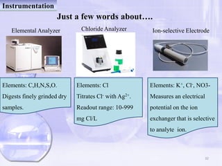 Elemental Analysis of Plant Material | PDF