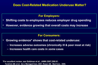 Does Cost-Related Medication Underuse Matter?Does Cost-Related Medication Underuse Matter?
For Employers:
• Shifting costs to employees reduces employer drug spending
• However, evidence growing that overall costs may increase
*For excellent review, see Goldman et al., JAMA 2007;298:61.
Fendrick AM, et al. Am J Managed Care, 2001; Rosen AB. Med Care, 2006.
For Consumers:
• Growing evidence* shows that cost-related underuse:
– Increases adverse outcomes (chronically ill & poor most at risk)
– Increases health care costs in some cases
 