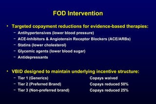 FOD InterventionFOD Intervention
• Targeted copayment reductions for evidence-based therapies:Targeted copayment reductions for evidence-based therapies:
− Antihypertensives (lower blood pressure)Antihypertensives (lower blood pressure)
− ACE-Inhibitors & Angiotensin Receptor Blockers (ACE/ARBs)ACE-Inhibitors & Angiotensin Receptor Blockers (ACE/ARBs)
− Statins (lower cholesterol)Statins (lower cholesterol)
− Glycemic agents (lower blood sugar)Glycemic agents (lower blood sugar)
− AntidepressantsAntidepressants
• VBID designed to maintain underlying incentive structure:VBID designed to maintain underlying incentive structure:
− Tier 1 (Generics)Tier 1 (Generics) Copays waivedCopays waived
− Tier 2 (Preferred Brand)Tier 2 (Preferred Brand) Copays reduced 50%Copays reduced 50%
− Tier 3 (Non-preferred brand)Tier 3 (Non-preferred brand) Copays reduced 25%Copays reduced 25%
 