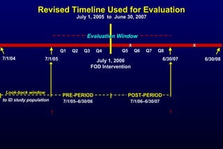 Revised Timeline Used for EvaluationRevised Timeline Used for Evaluation
July 1, 2005 to June 30, 2007July 1, 2005 to June 30, 2007
Q1 Q2 Q3 Q4 Q5 Q6 Q7 Q8
6/30/077/1/05 6/30/087/1/04 July 1, 2006
FOD Intervention
Q5 Q6 Q7 Q8Q1 Q2 Q3 Q4
X
POST-PERIOD
7/1/06–6/30/07
PRE-PERIOD
7/1/05–6/30/06
Look-back window
to ID study population
Evaluation WindowEvaluation Window
X
 