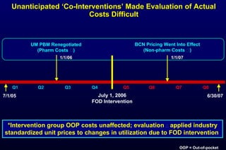 UM PBM Renegotiated
(Pharm Costs )
1/1/061/1/06
Unanticipated ‘Co-Interventions’ Made Evaluation of ActualUnanticipated ‘Co-Interventions’ Made Evaluation of Actual
Costs DifficultCosts Difficult
Q1 Q2 Q3 Q4Q1 Q2 Q3 Q4
6/30/077/1/05 July 1, 2006
FOD Intervention
BCN Pricing Went Into Effect
(Non-pharm Costs )
1/1/071/1/07
*Intervention group OOP costs unaffected; evaluation ∴ applied industry
standardized unit prices to changes in utilization due to FOD intervention
Q5 Q6 Q7 Q8Q5 Q6 Q7 Q8
OOP = Out-of-pocket
 
