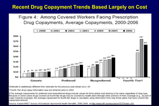 Recent Drug Copayment Trends Based Largely on CostRecent Drug Copayment Trends Based Largely on Cost
 