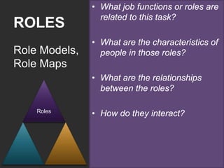• What job functions or roles are
                 related to this task?
ROLES
               • What are the characteristics of
Role Models,     people in those roles?
Role Maps
               • What are the relationships
                 between the roles?

    Roles
               • How do they interact?
 