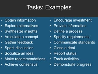 Tasks: Examples

•   Obtain information     •   Encourage investment
•   Explore alternatives   •   Provide information
•   Synthesize insights    •   Define a process
•   Articulate a concept   •   Specify requirements
•   Gather feedback        •   Communicate standards
•   Spark discussion       •   Close a deal
•   Socialize an idea      •   Report status
•   Make recommendations   •   Track activities
•   Achieve consensus      •   Demonstrate progress
 