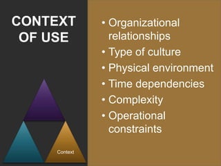 CONTEXT       • Organizational
 OF USE         relationships
              • Type of culture
              • Physical environment
              • Time dependencies
              • Complexity
              • Operational
                constraints
    Context
 