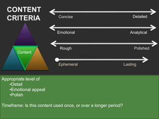 CONTENT
                             Concise                                  Detailed
  CRITERIA
                            Emotional                               Analytical



                             Rough                                    Polished
        Content


                             Ephemeral                           Lasting


Appropriate level of
   •Detail
   •Emotional appeal
   •Polish

Timeframe: Is this content used once, or over a longer period?
 