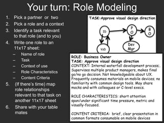 Your turn: Role Modeling
1. Pick a partner or two                  TASK:Approve visual design direction
2. Pick a role and a context
                                                                  P         B
3. Identify a task relevant                       ID              O         O
   to that role (and to you)
4. Write one role to an                                         Dev
   11x17 sheet:                                 VzD             Mgr
     –   Name of role
                                ROLE: Business Owner
     –   Task                   TASK: Approve visual design direction
     –   Context of use         CONTEXT: Internal waterfall development process;.
                                Supervises multiple product managers, makes final
     –   Role Characteristics
                                go/no go decision. Not knowledgeable about UX.
     –   Content Criteria       Frequently consumes materials on mobile devices; no
5.   (If there’s time) map      familiarity with common design tools. May share
                                mocks and with colleagues or C-level execs.
     role relationships
     relevant to that task on   ROLE CHARACTERISTICS: short attention
     another 11x17 sheet        span/under significant time pressure, metric and
                                visually-focused.
6.   Share with your table
     mates                      CONTENT CRITERIA: brief, clear presentation in
                                common formats consumable on mobile devices
 