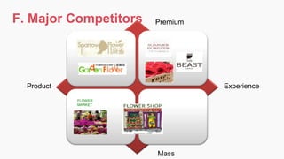 Experience
Premium
FLOWER
MARKET
F. Major Competitors
Mass
Product
 