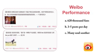 Weibo
Performance
 