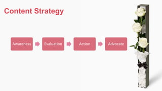 Content Strategy
Awareness Evaluation Action Advocate
 