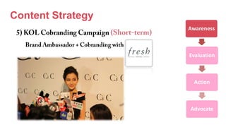 Content Strategy
Awareness
Evaluation
Action
Advocate
 