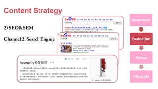 Content Strategy
Awareness
Evaluation
Action
Advocate
 