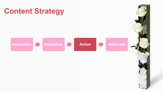 Content Strategy
Awareness Evaluation Action Advocate
 