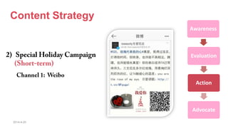 2014-4-20
Content Strategy
Awareness
Evaluation
Action
Advocate
 