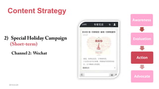 2014-4-20
Content Strategy
Awareness
Evaluation
Action
Advocate
 