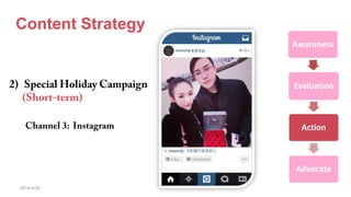 2014-4-20
Content Strategy
Awareness
Evaluation
Action
Advocate
 