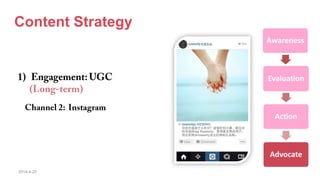 2014-4-20
Content Strategy
Awareness
Evaluation
Action
Advocate
 