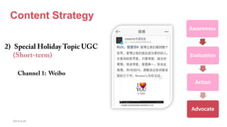 2014-4-20
Content Strategy
Awareness
Evaluation
Action
Advocate
 