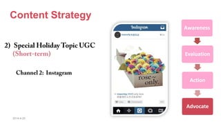 2014-4-20
Content Strategy
Awareness
Evaluation
Action
Advocate
 