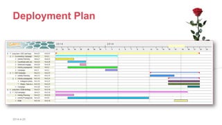 Deployment Plan
2014-4-20
 