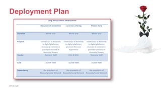 Deployment Plan
2014-4-20
 