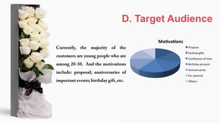 2014-4-20
D. Target Audience
 