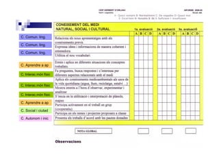 Roser Canals
C. Comun. ling.
C. Comun. ling.
C. Interac.món físic
C. Interac.món físic
C. Interac.món físic
C. Comun. ling.
C. Aprendre a ap
C. Aprendre a ap
C. Autonom i inic
C. Social i ciutad
 