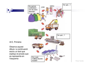 Roser Canals
4t E. Primària
Observa aquest
dibuix i a continuació
escriu un text que
expliqui el procés que
es representa en
l’esquema
 