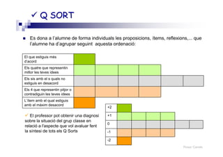 Roser Canals
Q SORTQ SORT
Es dona a l’alumne de forma individuals les proposicions, ítems, reflexions,... que
l’alumne ha d’agrupar seguint aquesta ordenació:
L’ítem amb el qual estiguis
amb el màxim desacord
Els 4 que representin pitjor o
contradiguin les teves idees
Els sis amb el s quals no
estiguis en desacord
Els quatre que representin
millor les teves idees
El que estiguis més
d’acord
-2
-1
0
+1
+2
El professor pot obtenir una diagnosi
sobre la situació del grup classe en
relació a l'aspecte que vol avaluar fent
la síntesi de tots els Q Sorts
 