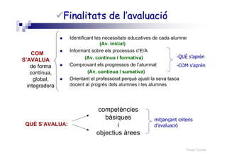 Roser Canals
FinalitatsFinalitats dede l’avaluaciól’avaluació
Identificant les necessitats educatives de cada alumne
(Av. inicial)
Informant sobre els processos d’E/A
(Av. contínua i formativa)
Comprovant els progressos de l’alumnat
(Av. contínua i sumativa)
Orientant el professorat perquè ajusti la seva tasca
docent al progrés dels alumnes i les alumnes
COM
S’AVALUA
de forma
contínua,
global,
integradora
QUÈ S’AVALUA:
competències
bàsiques
i
objectius àrees
-QUÈ s’aprèn
-COM s’aprèn
mitjançant criteris
d’avaluació
 