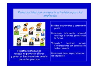 Redes sociales son un espacio estratégico para los
empleados
Estamos despertando y conectando
gente.
Generando información informal
que llega a ser más potente que
la formal
“Estandar” habitual actual:
Conversaciones con personas de
todo el planeta
Generamos falsas expectativas en
los empleados
Nuestros sistemas de
trabajo no permiten aflorar
y poner en funcionamiento aquello
que se ha generado
 