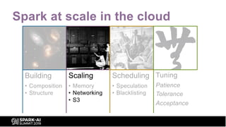 Spark at scale in the cloud
Building
• Composition
• Structure
Scaling
• Memory
• Networking
• S3
Scheduling
• Speculation...