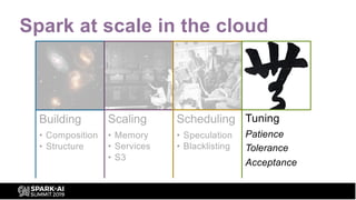 Spark at scale in the cloud
Building
• Composition
• Structure
Scaling
• Memory
• Services
• S3
Scheduling
• Speculation
•...
