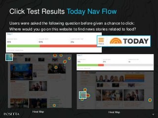 Click Test Results Today Nav Flow
Users were asked the following question before given a chance to click:
Where would you ...