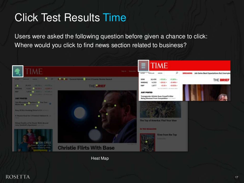 Click Test Results Time Users