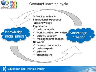 Constant learning cycle


  Subject experience
  International experience
  Tacit knowledge
  Expertise in
   policy analysis
   working with stakeholders
   building capacity
   making reform happen
  Networks
   research community
   policy experts
   officials
   stakeholders
 