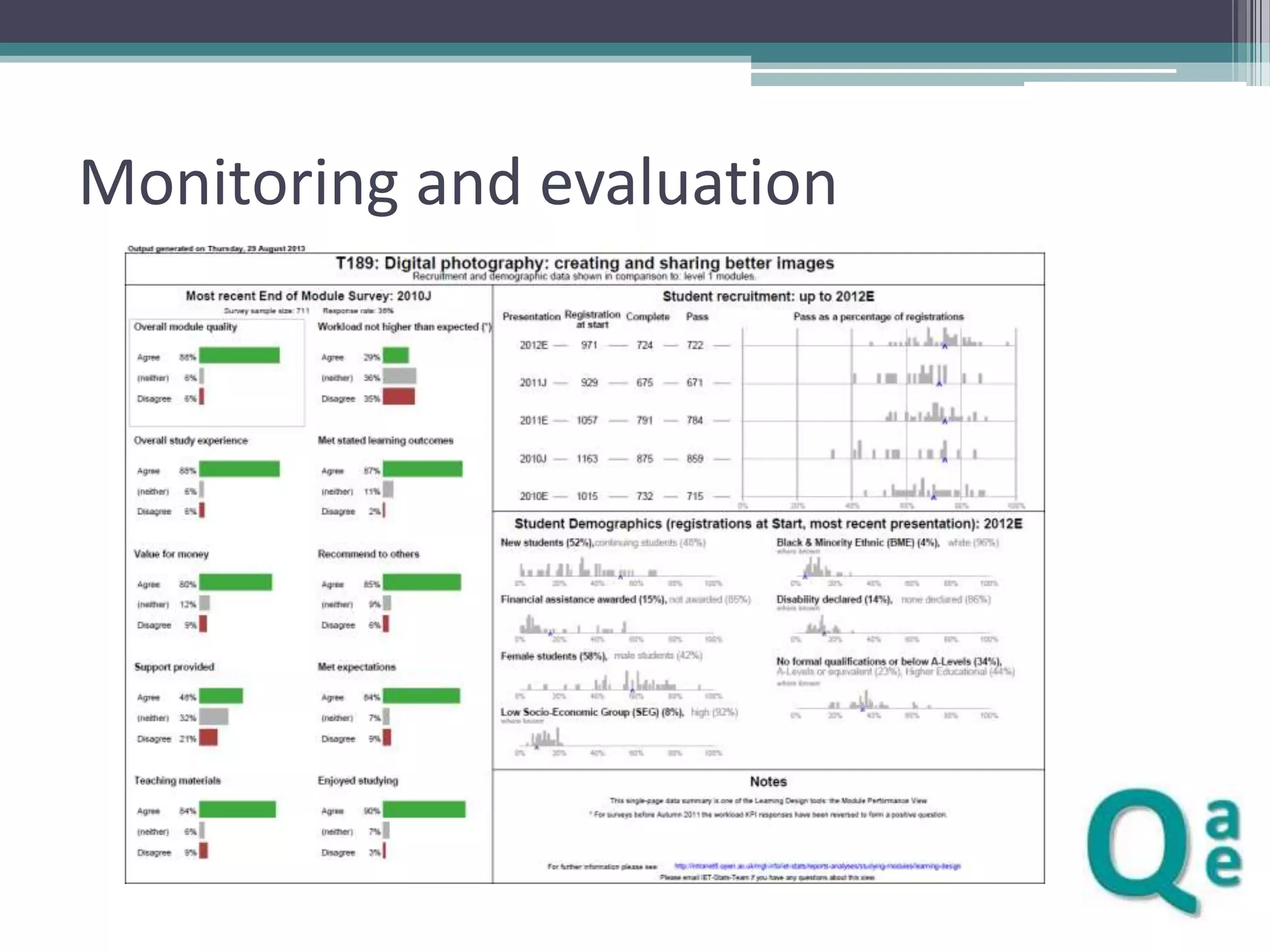 Monitoring and evaluation

 