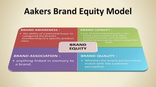 Aakers Brand Equity Model
 