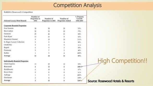 rosewood hotel case study analysis Rosewood hotels and resorts case solution,rosewood hotels and resorts case analysis, rosewood hotels and resorts case study solution, 1 will the move to corporate. rosewood hotel case study analysis Rosewood hotels and resorts case solution,rosewood hotels and resorts case analysis, rosewood hotels and resorts case study solution, 1 will the move to corporate.