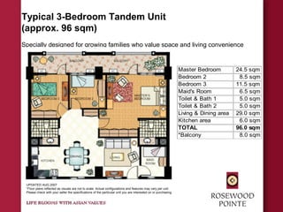 Typical 3-Bedroom Tandem Unit
(approx. 96 sqm)
Specially designed for growing families who value space and living convenience
Master Bedroom 24.5 sqm
Bedroom 2 8.5 sqm
Bedroom 3 11.5 sqm
Maid's Room 6.5 sqm
Toilet & Bath 1 5.0 sqm
Toilet & Bath 2 5.0 sqm
Living & Dining area 29.0 sqm
Kitchen area 6.0 sqm
TOTAL 96.0 sqm
*Balcony 8.0 sqm
UPDATED AUG 2007
*Floor plans reflected as visuals are not to scale. Actual configurations and features may vary per unit.
Please check with your seller the specifications of the particular unit you are interested on or purchasing.
 