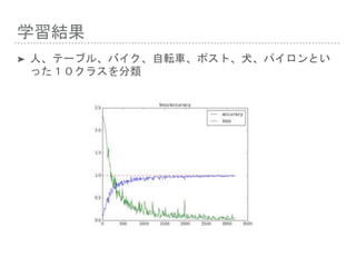 学習結果
➤ 人、テーブル、バイク、自転車、ポスト、犬、パイロンとい
った１０クラスを分類
 
