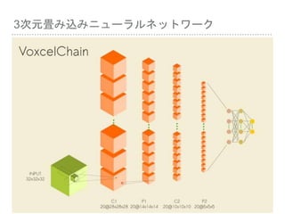 3次元畳み込みニューラルネットワーク
 