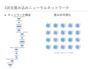 3次元畳み込みニューラルネットワーク
➤ ネットワーク構成 重みの可視化
畳み込み層C1で学習されたフィルタwを可視化。
 