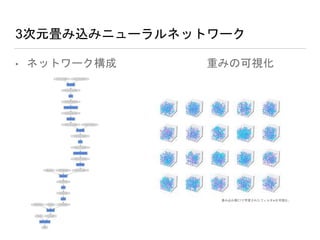 3次元畳み込みニューラルネットワーク
• ネットワーク構成 重みの可視化
畳み込み層C1で学習されたフィルタwを可視化。
 