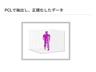 PCLで抽出し、正規化したデータ
 