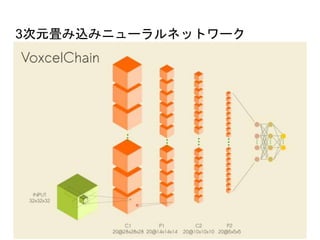 3次元畳み込みニューラルネットワーク
 