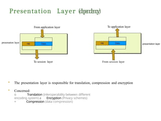 Refrence Image Computer osi refrence model presentation in computer network | PPTX