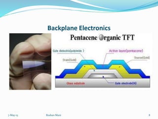 Backplane Electronics
7-May-15 8Roshan Mani
 