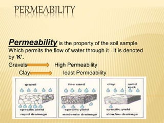 Permeability and factors affecting permeability | PPT