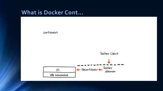 What is Docker Cont…